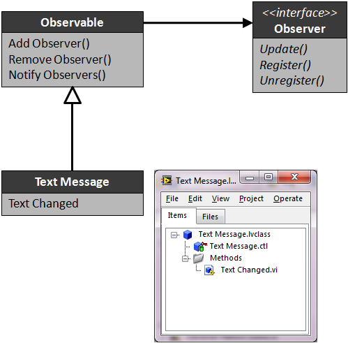 Observer Pattern Implement of Text Message.png